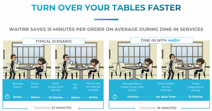 How merchants can increase table turnover and improve operational efficiency by digitizing